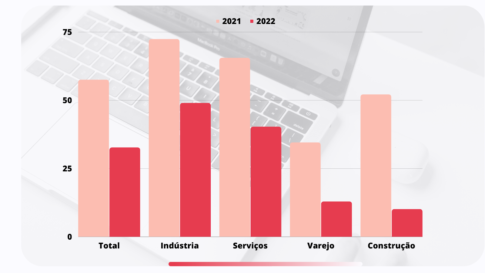 Gráfico sobre empresas adotarem o modelo de trabalho remoto