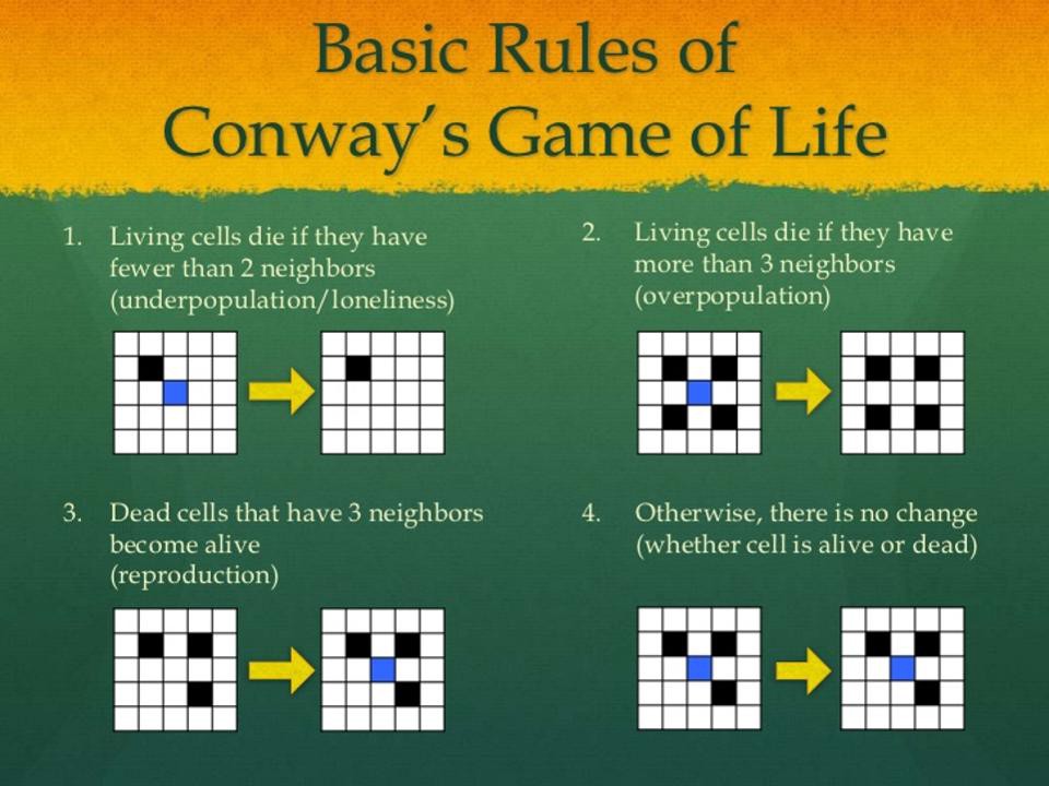 Basic Rules of Conway Game of Life
