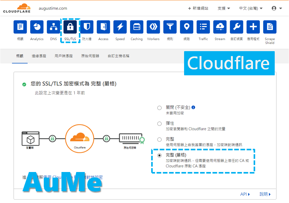 Cloudflare教學 - SSL憑證代管設定