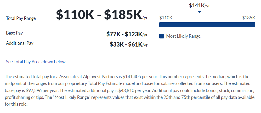 AlpInvest Partners salary