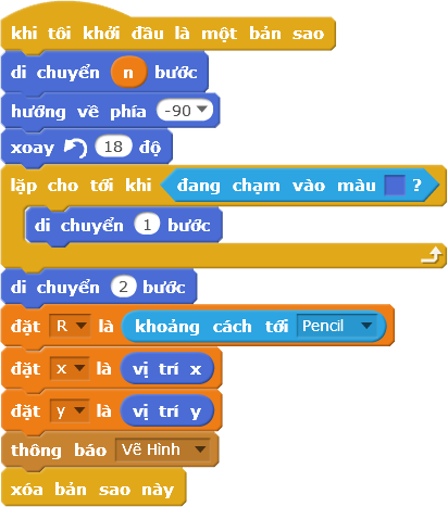 Bản sao, tìm tâm, tính bán kính