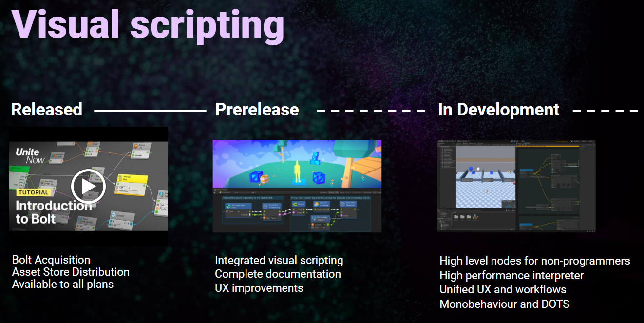 Official - Visual scripting roadmap update - September 2020 ...