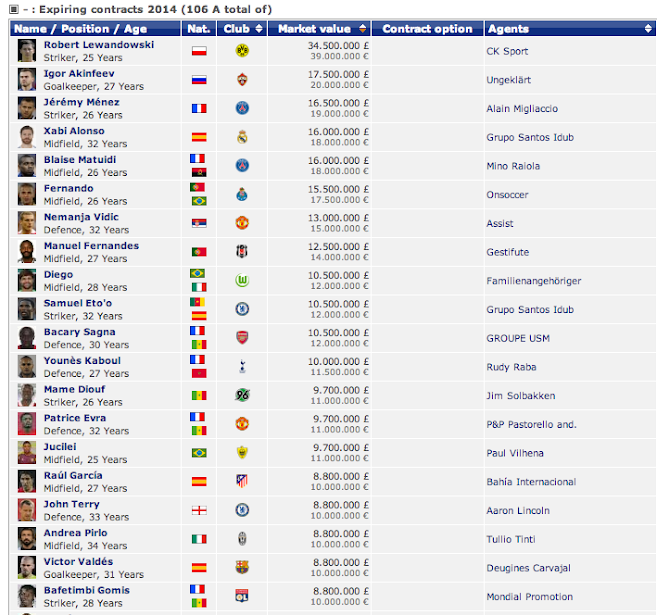 transfermarkt de chelsea transfermarkt de chelsea