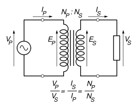 The ideal transformer as a circuit element