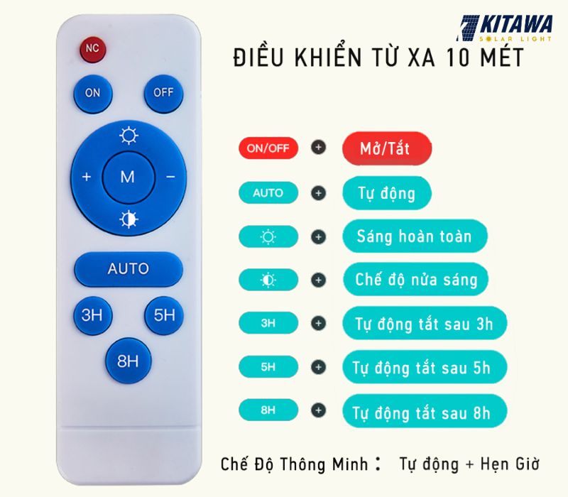 remote điều khiển