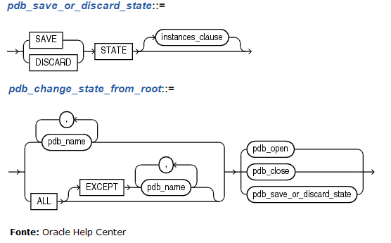 Preservando o estado dos pluggable databases