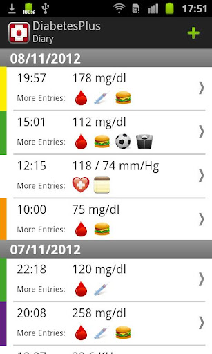 Download DiabetesPlus apk