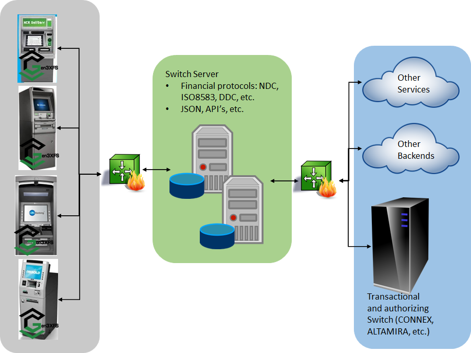 GEN3XFS Multi-vendor solution by cyttek part I