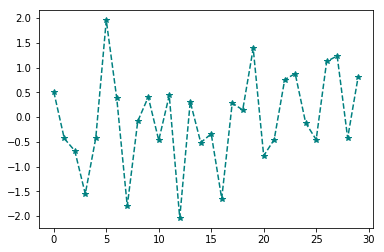 Figure 13