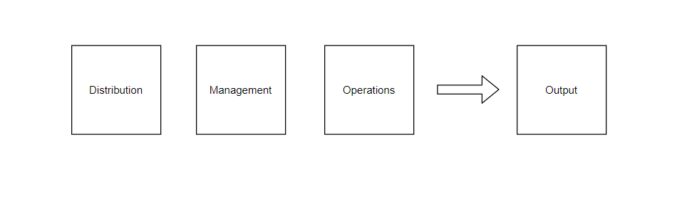 The three pillars that makeup the small business machine