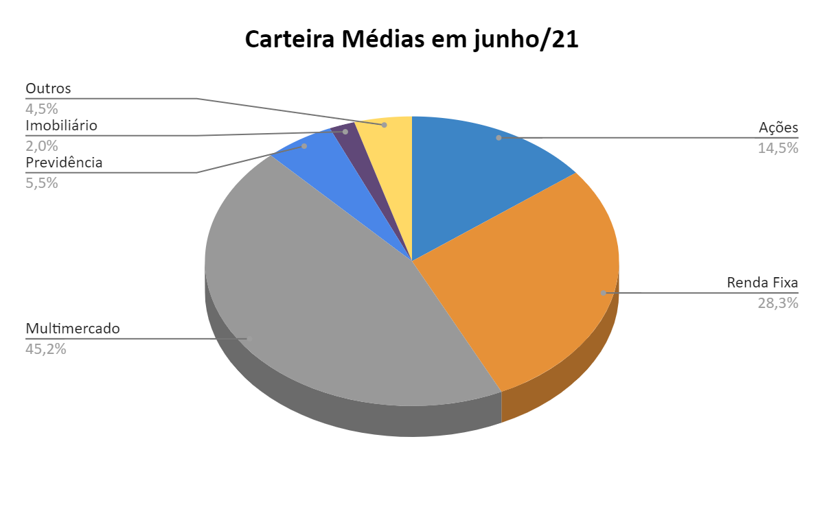 Gráfico