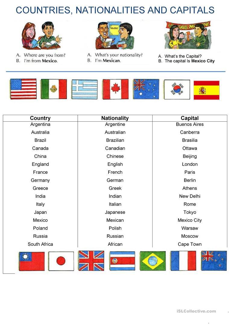 Resultado de imagen de countries and nationalities worksheet