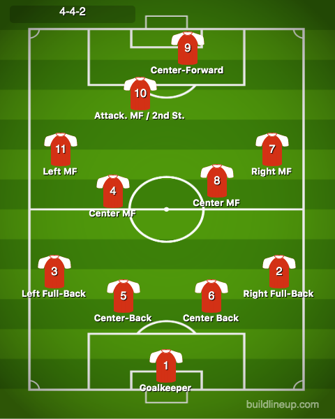 4-4-2 formation and numbers with second striker