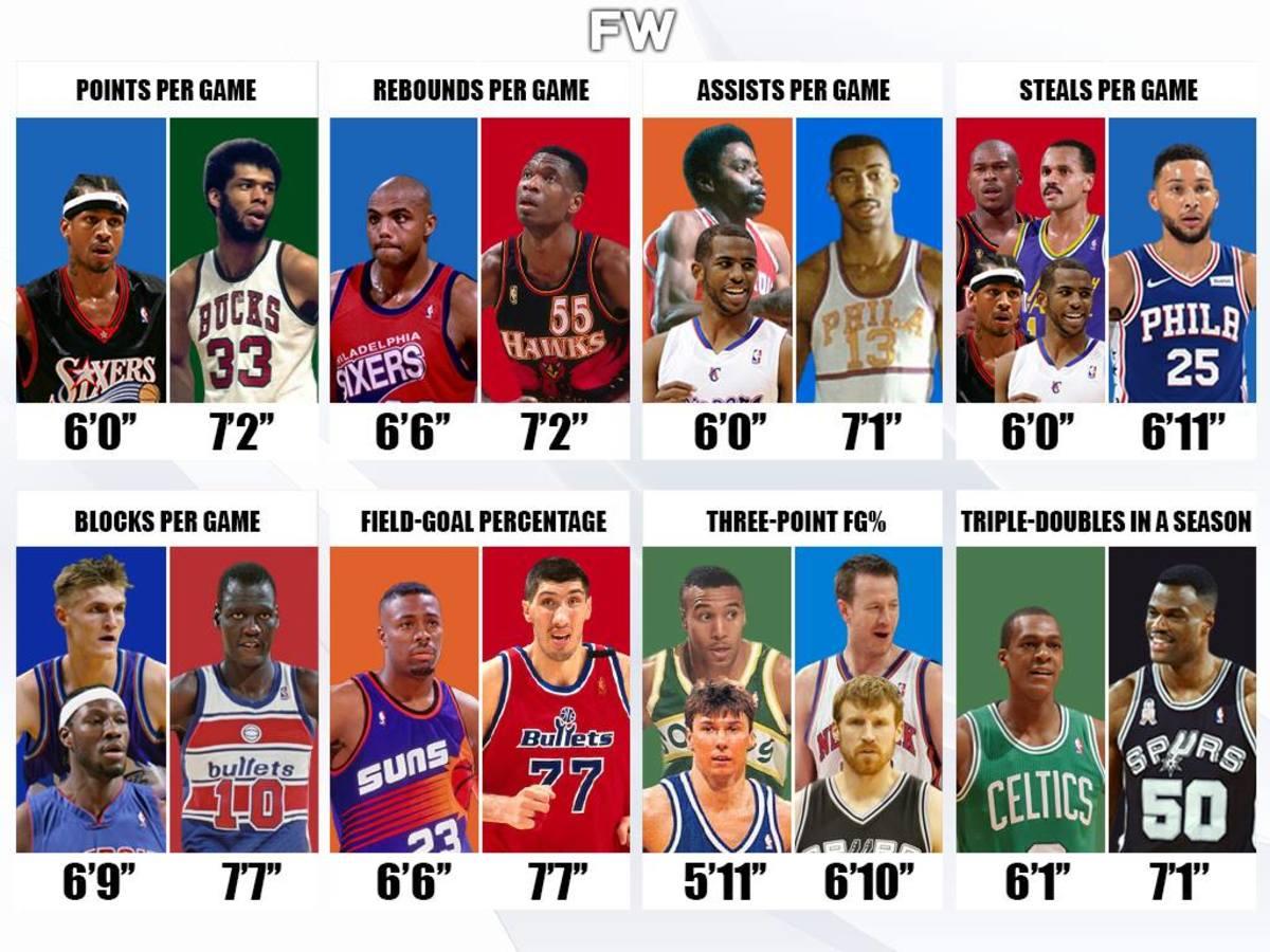 เรื่องโกหกที่เหมือนจะเล็กน้อย แต่เป็นเรื่องใหญ่ในวงการ NBA อย่างส่วนสูง1