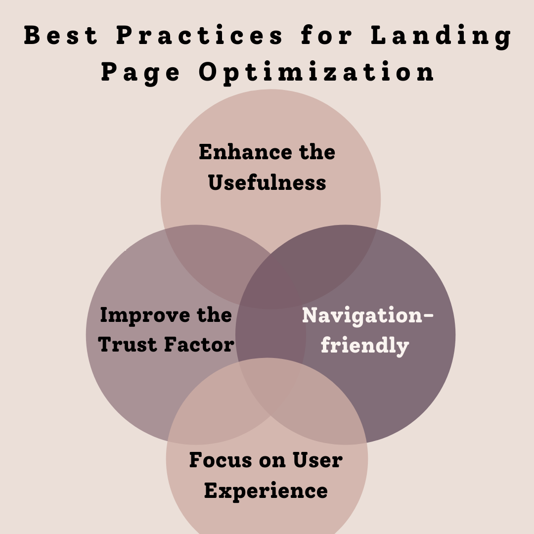 Best Practices for Landing Page Optimization