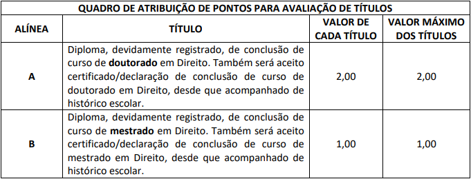 postos concurso Delegado Polícia Federal