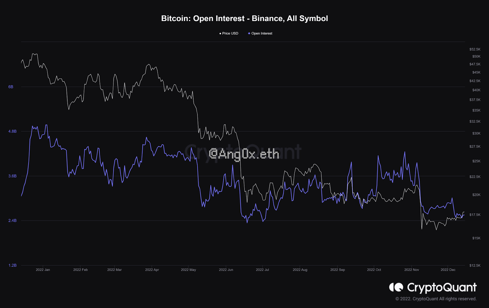 數據查看幣安 FUD 事件？是抄底還是散戶在恐慌。