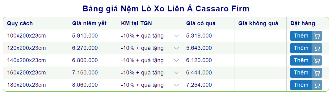 Cửa hàng bán nệm chính hãng tại Bến Lức, Long An