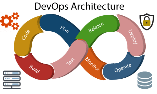What Is DevOps - The Ultimate Guide For Beginners