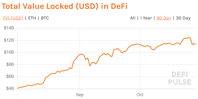 TVL in DeFi 