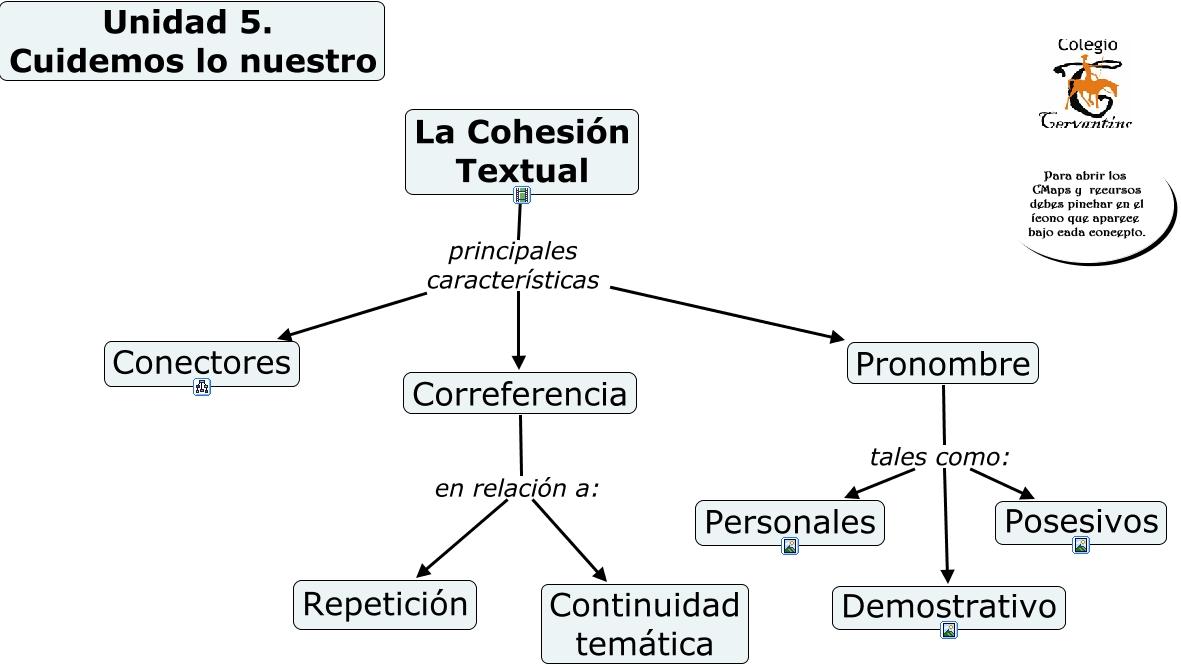 Resultado de imagen para la cohesion textual