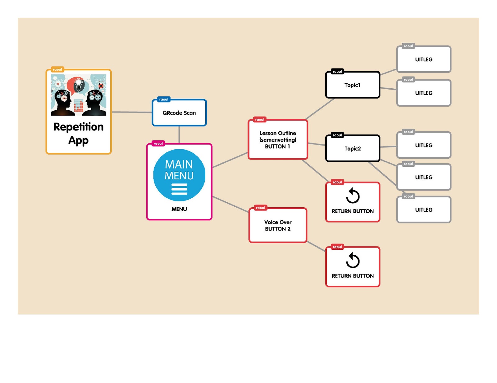 Repitition App AKA RepITapp-page-001.jpg