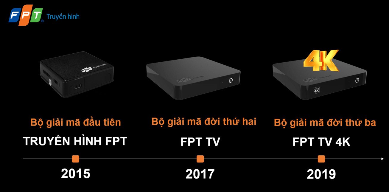 Các phiên bản bộ giải mã FPT TV 4K qua các thời kỳ