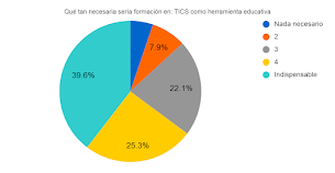 Chart 6