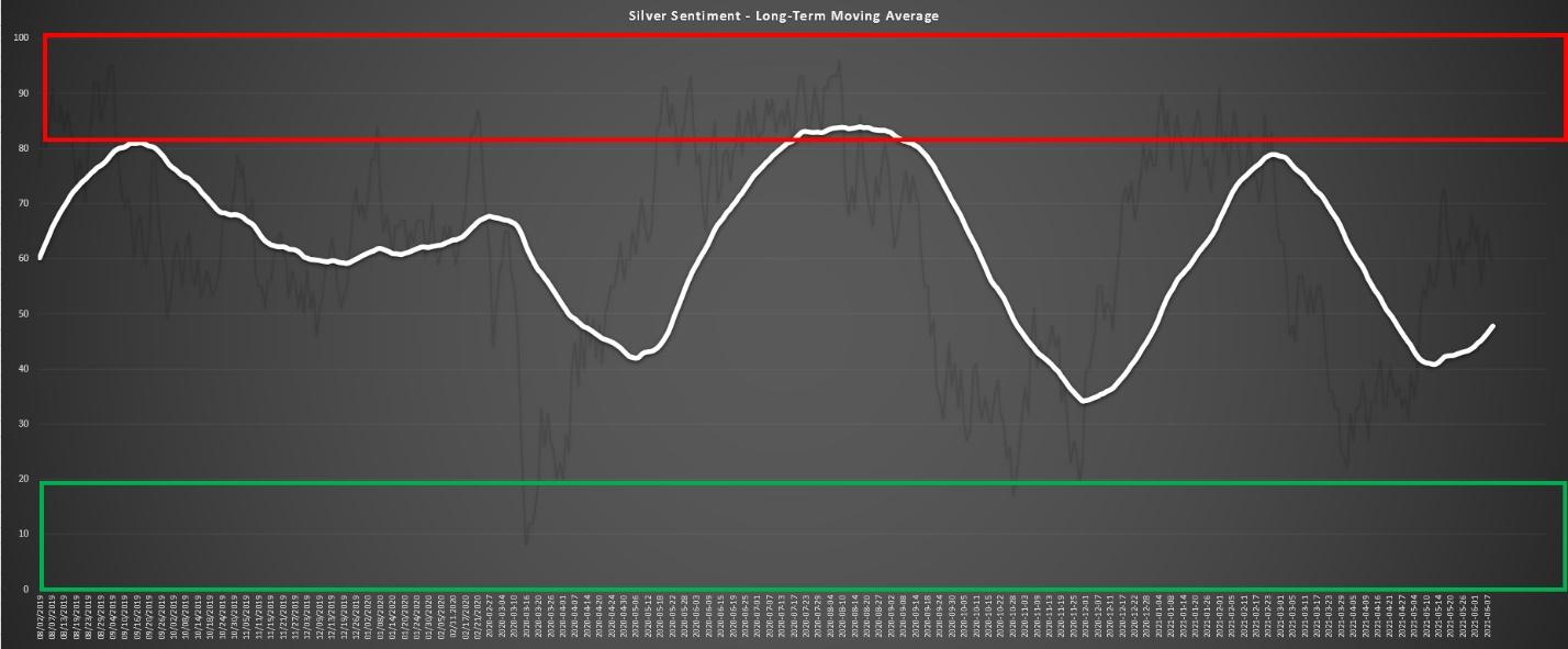 Chart, histogram Description automatically generated