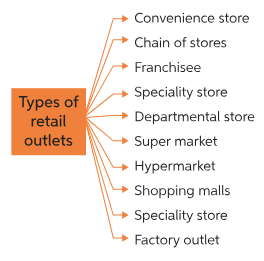 retailers examples distribution channels