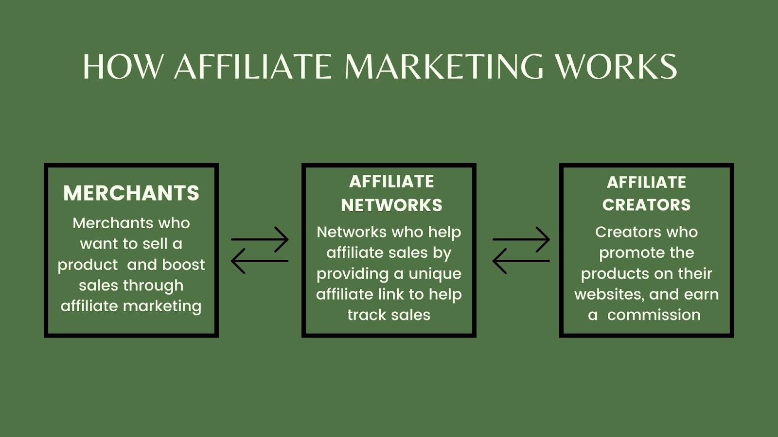 7 Ways To Leverage Affiliate Marketing and Grow Your Business -