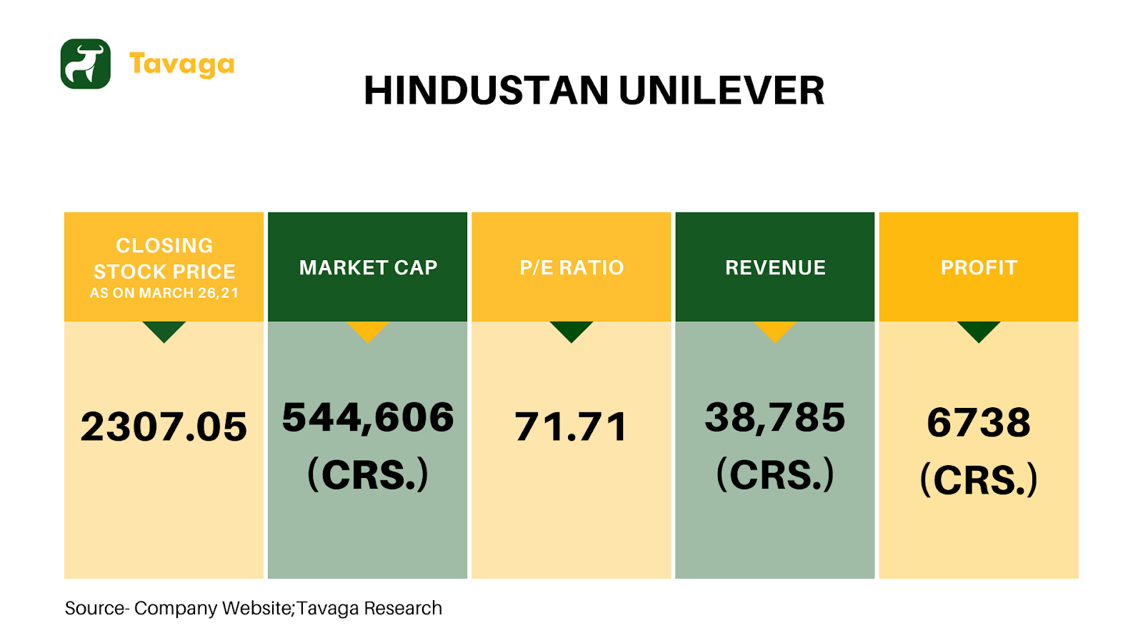 HUL Financials 