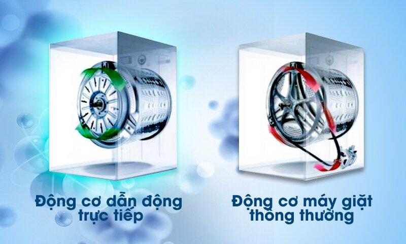 Inverter giúp tiết kiệm việc sử dụng điện nước tiêu thụ của máy giặt cho gia đình bạn