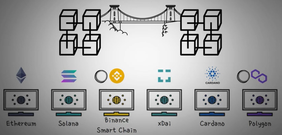 Blog- Different Blockchain Bridges