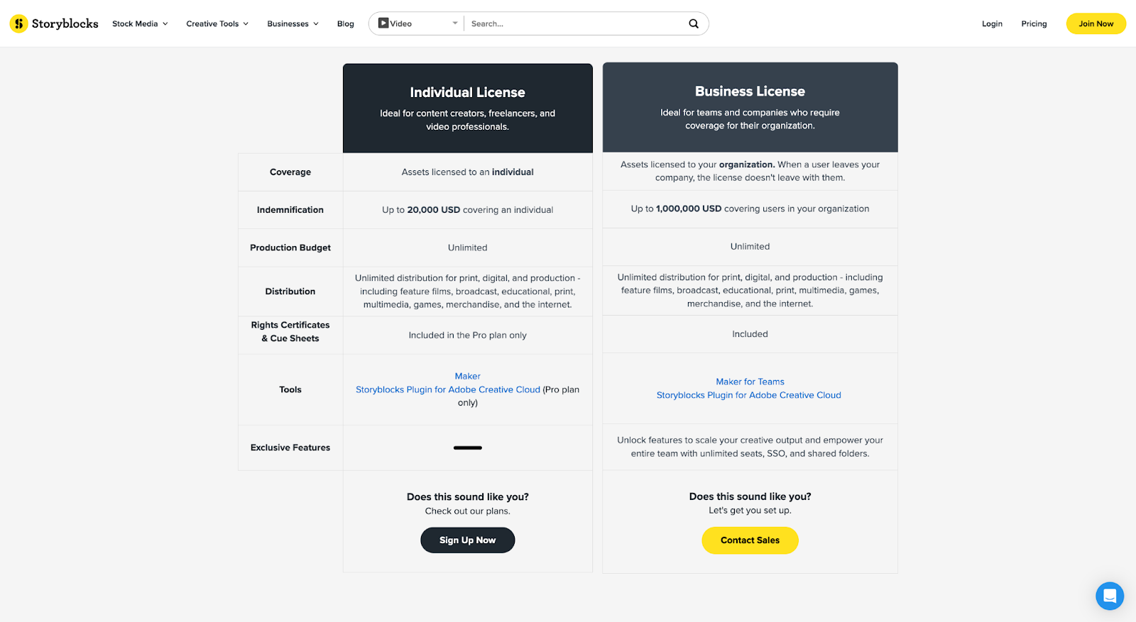 Storyblocks Licensing and Usage Rights