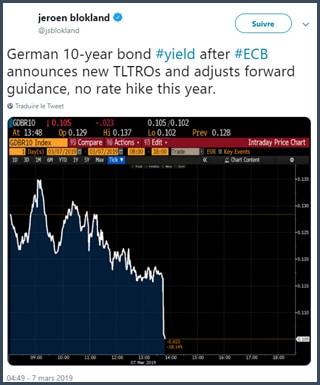 jeroen blokland taux du bund 10 ans graphique