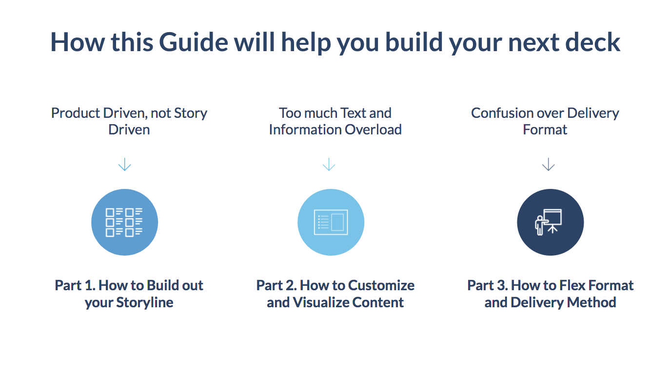How this guide will help you build your next sales deck.