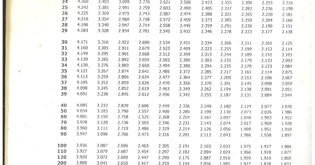 Tabla de fisher 0 05 0 01 pdf google drive