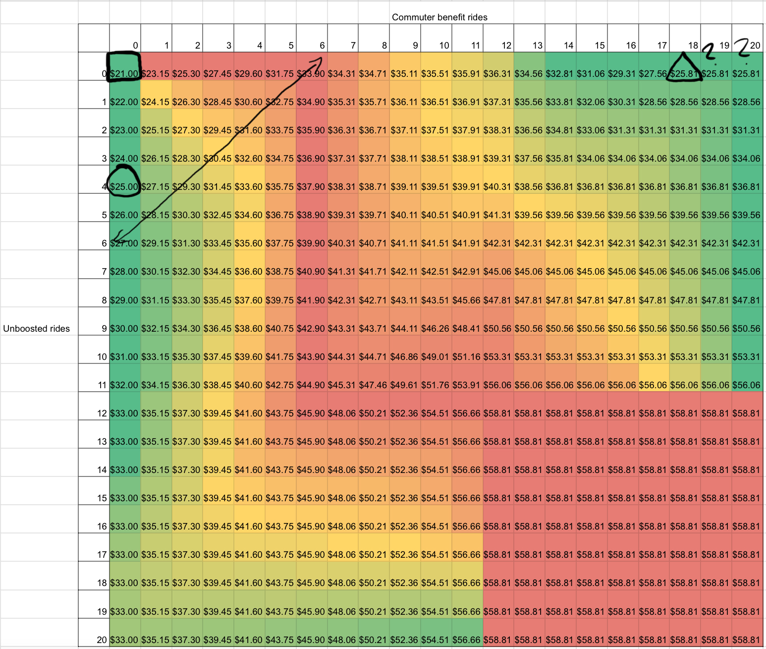 Tab 1 of the Google sheets heat map, highlighting some interesting things about it