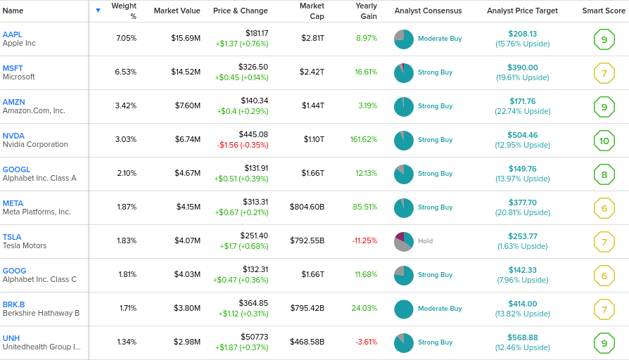 5 ежемесячных дивидендных ETF с доходностью более 10%