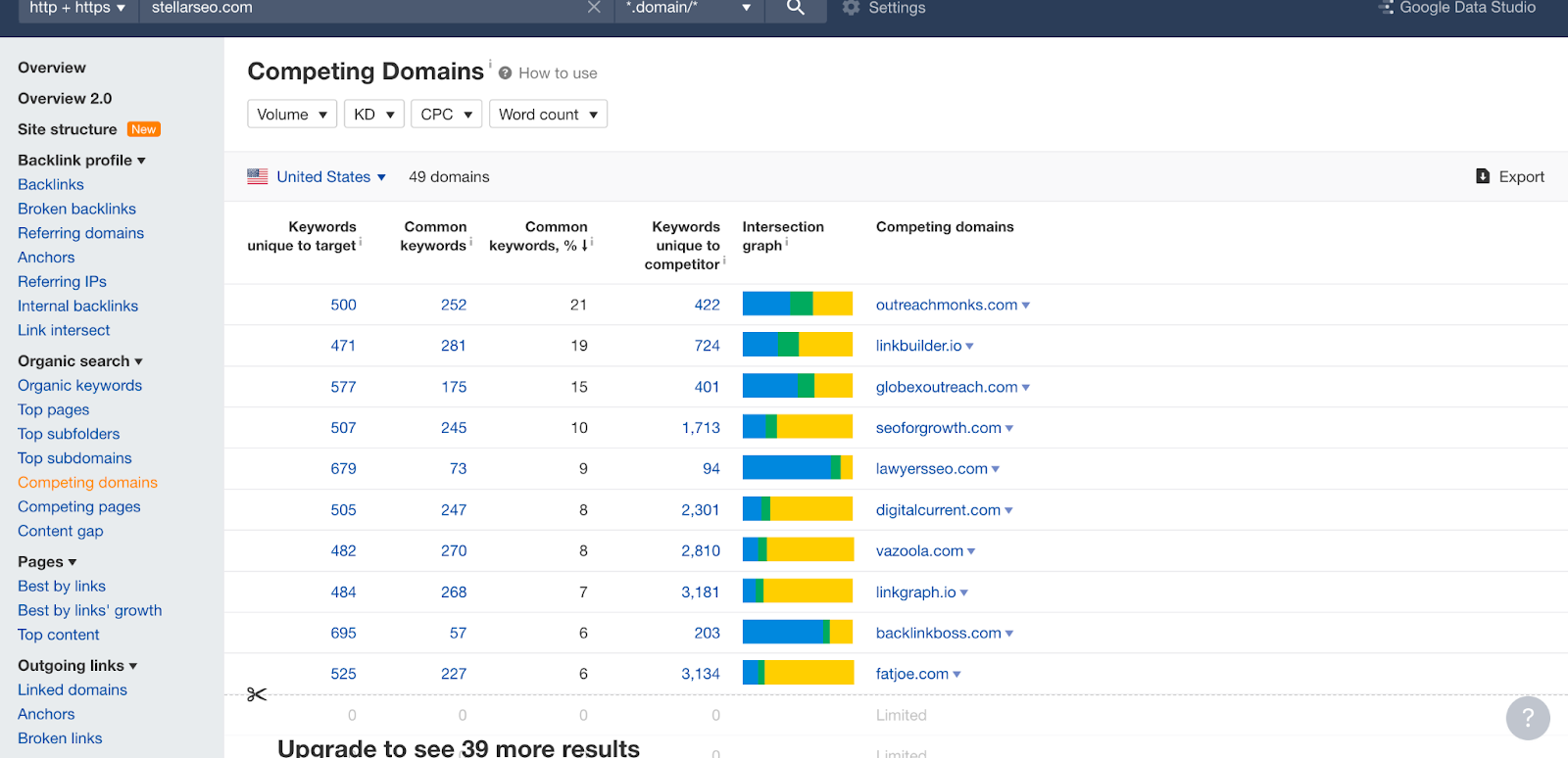 Competitor backlink analysis: Domail-level competitor data