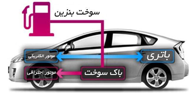 واردات خودروی هیبریدی به ایران با شرط و شروط در آذر ۱۴۰۱ آزاد شد!