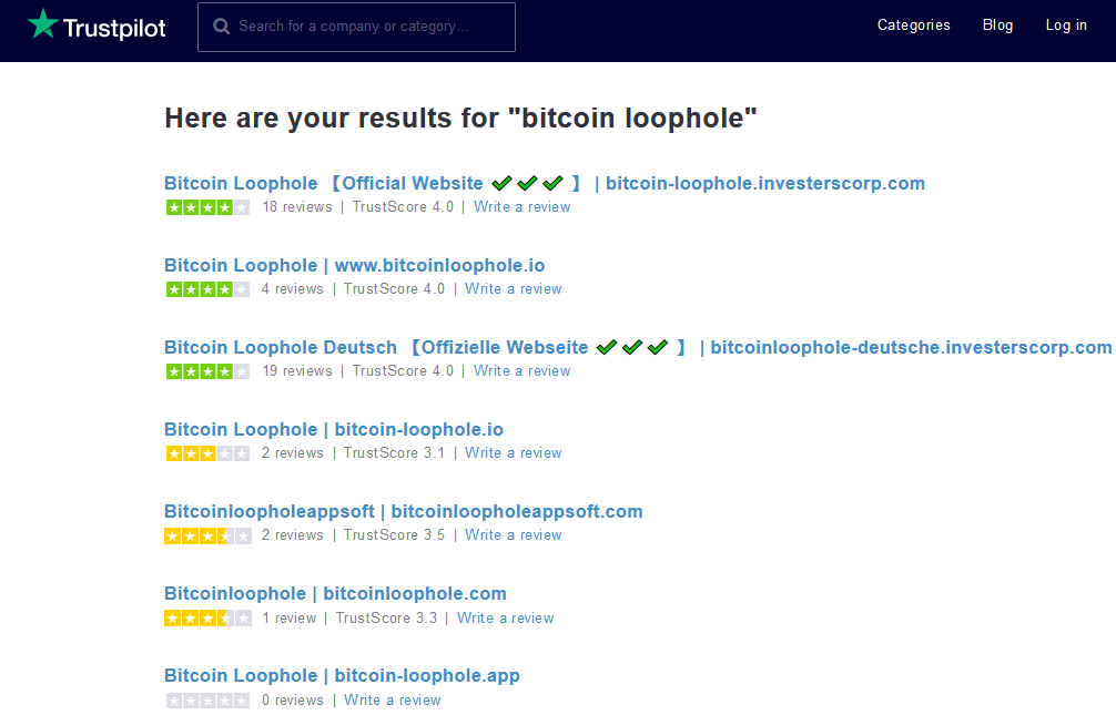 Trustpilot omdömen om Bitcoin Loophole