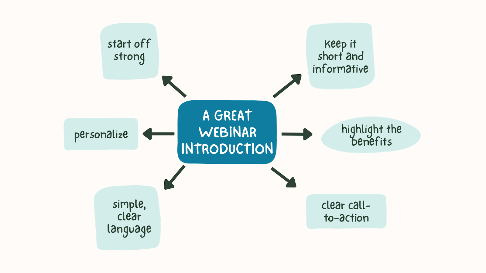 how to give welcome speech in webinar