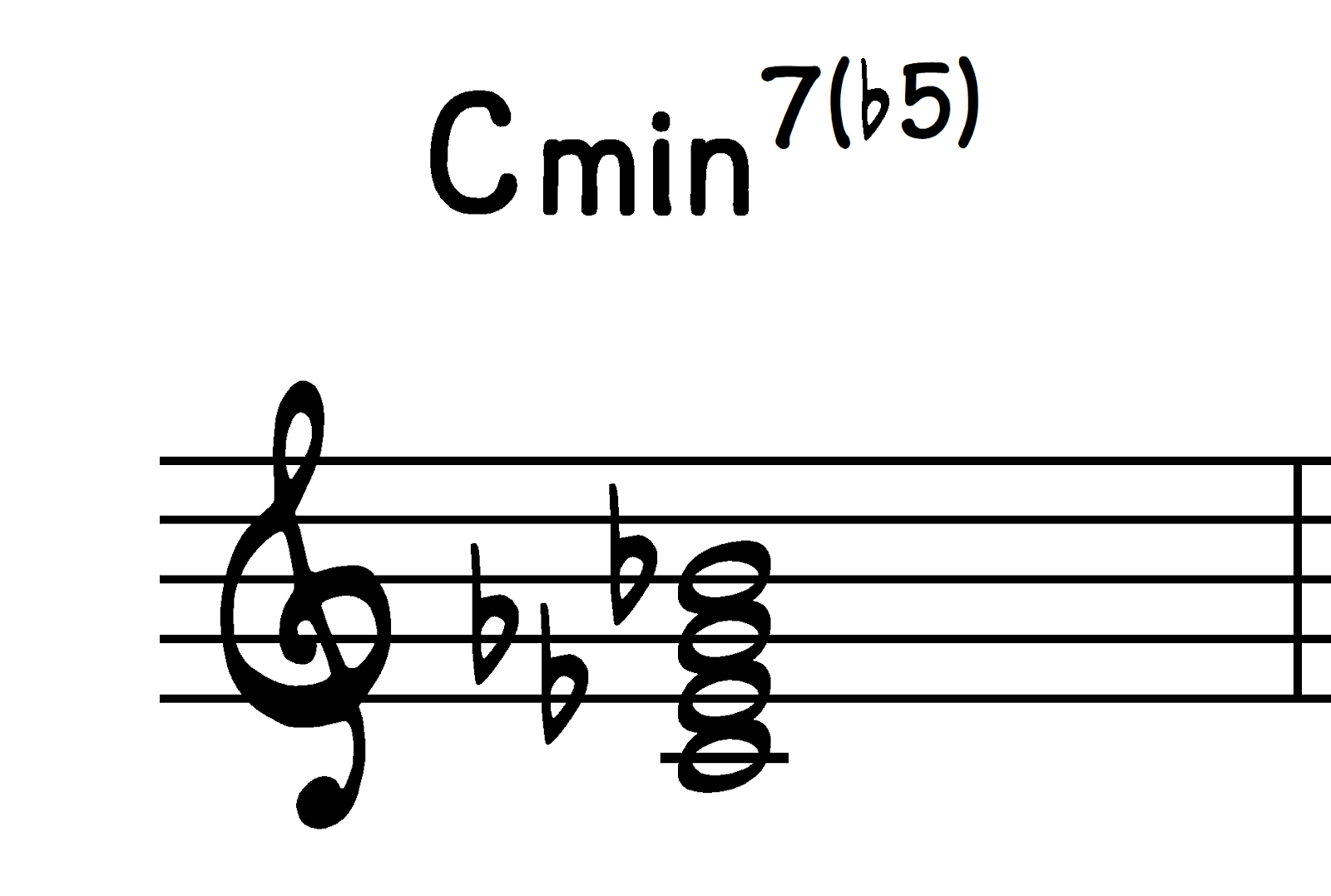 C-7b5 chord in close root position.