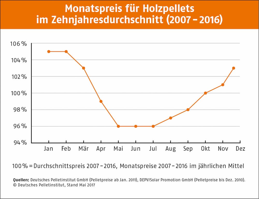 Woraus werden Holzpellets hergestellt?