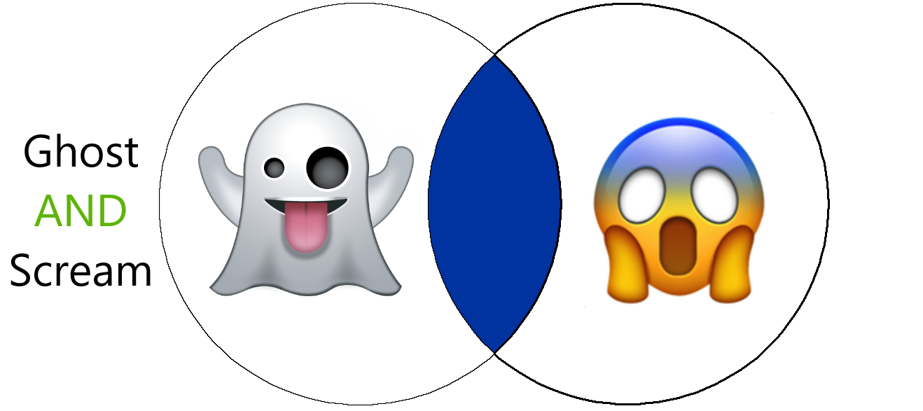 Ghost AND Scream Venn Diagram (middle section is highlighted)