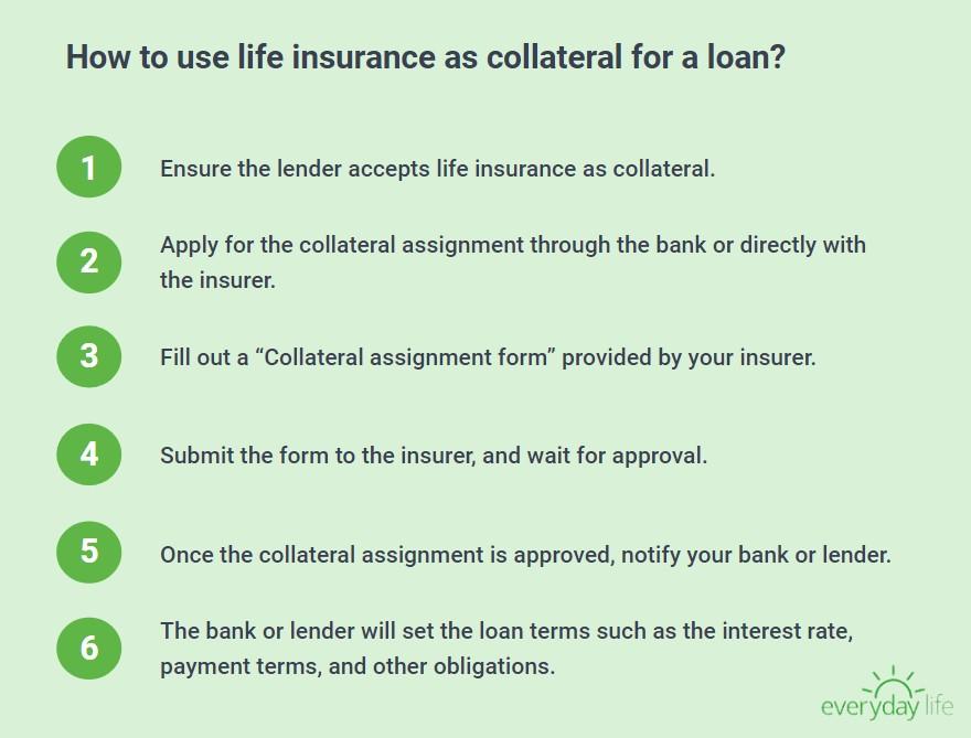 assignment of life insurance policy as collateral form