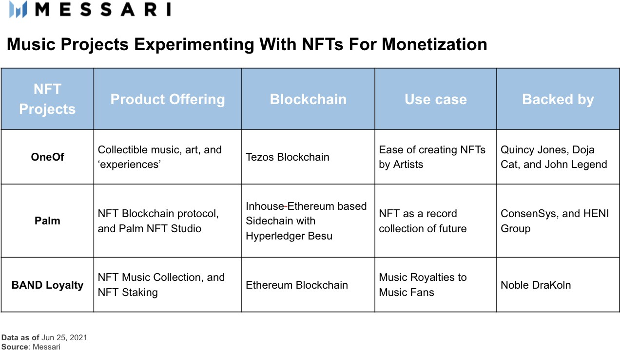 Sự phát triển của âm nhạc dựa trên blockchain