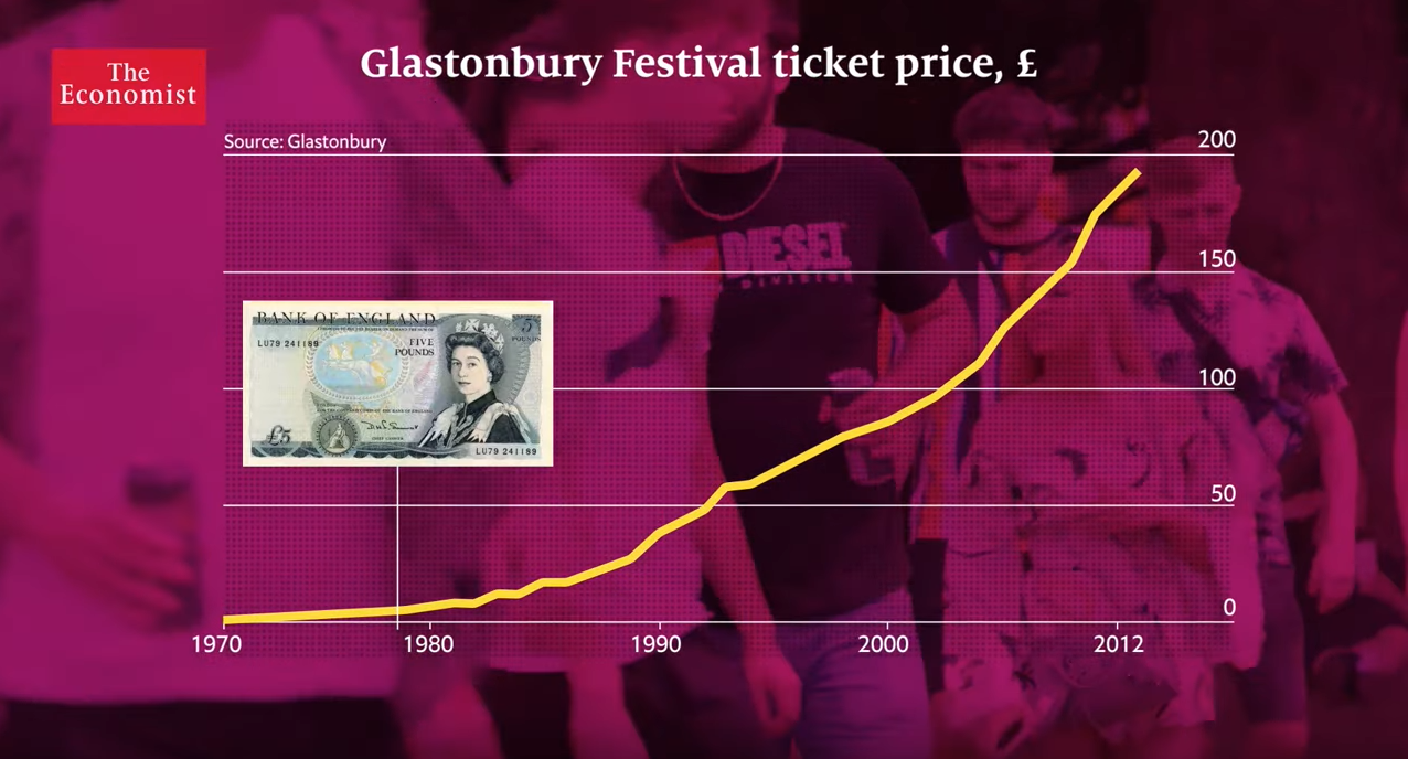 Why Are Festivals So Expensive?